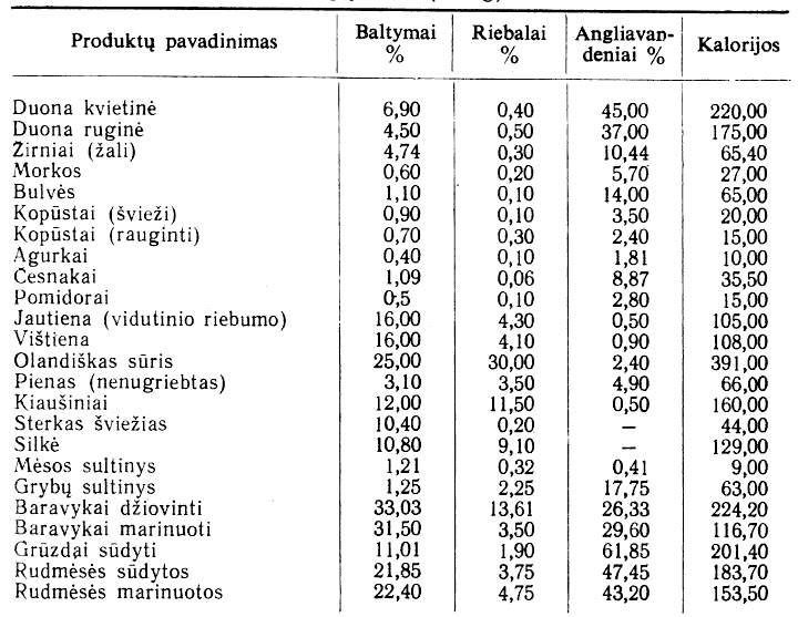 Maistingų medžiagų kiekis grybuose