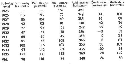 Panevėžio vandens matavimo stotis