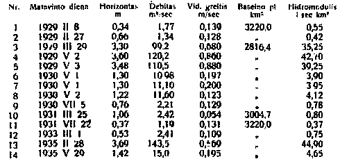 Kėdainiai, 57,8 km nuo žiočių;