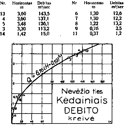 Redukuoti Kėdainių debitai.