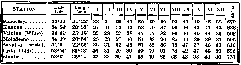 Précipitations moyennes de 1891 à 1910