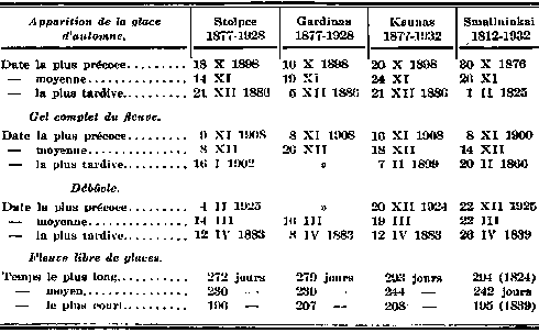 Gel et dégel sur le Niémen