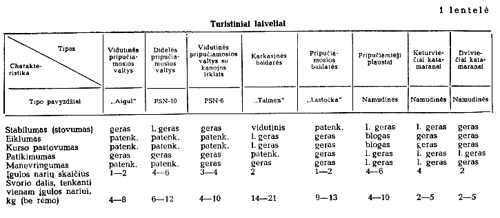 Turistiniai laiveliai