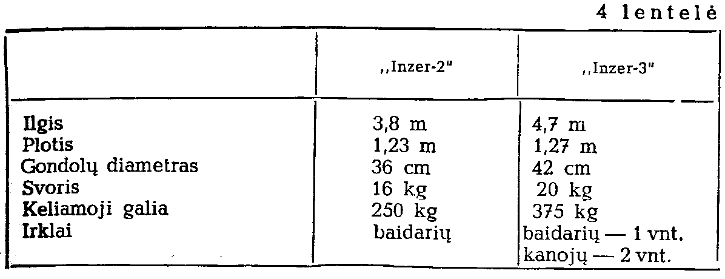 4 lentele