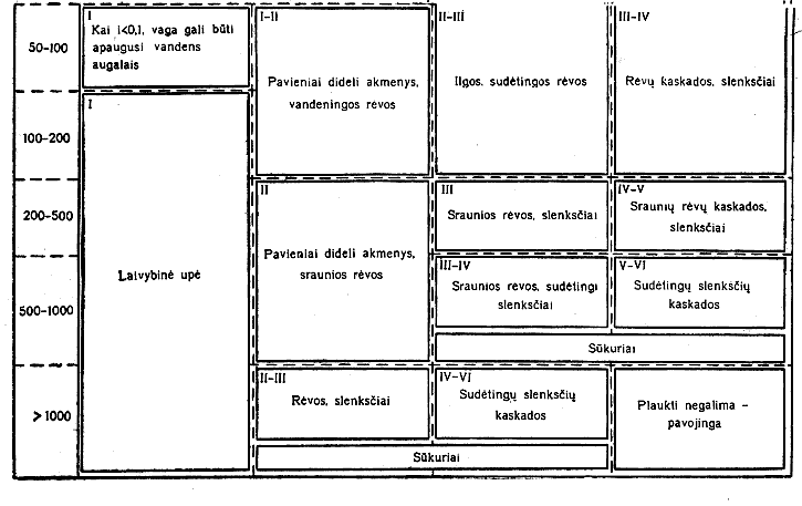 5 lentelė