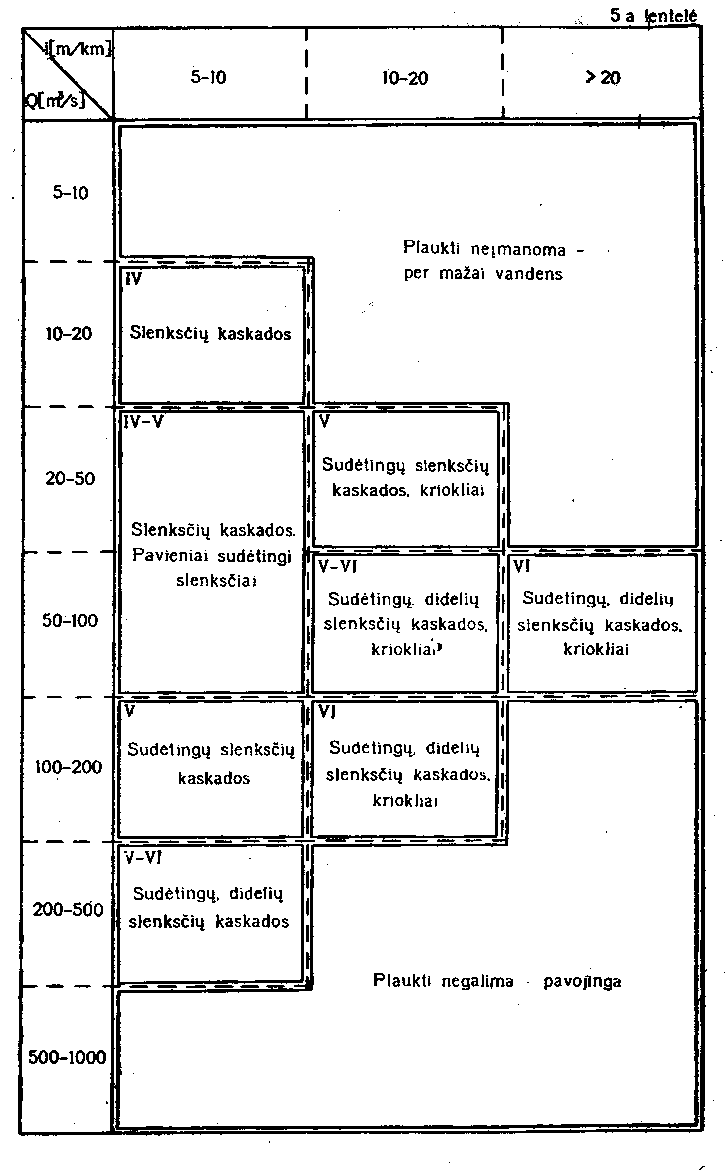 5a lentelė