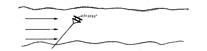 Apsauga aitvaru