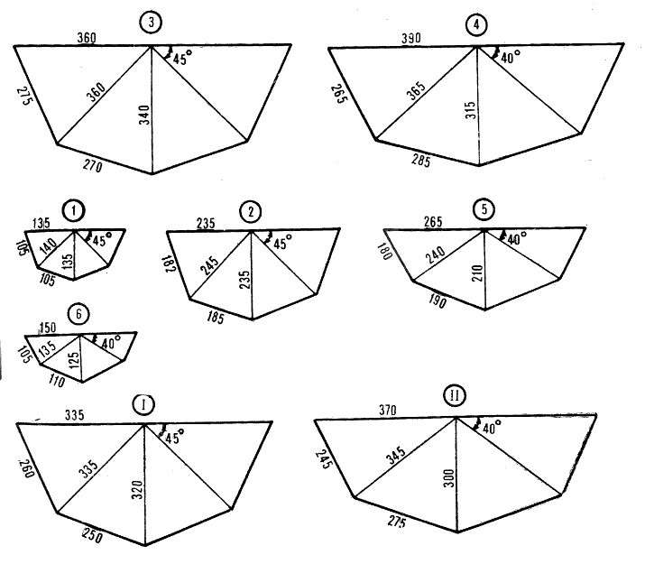 Gondolos pjūvių parametrai