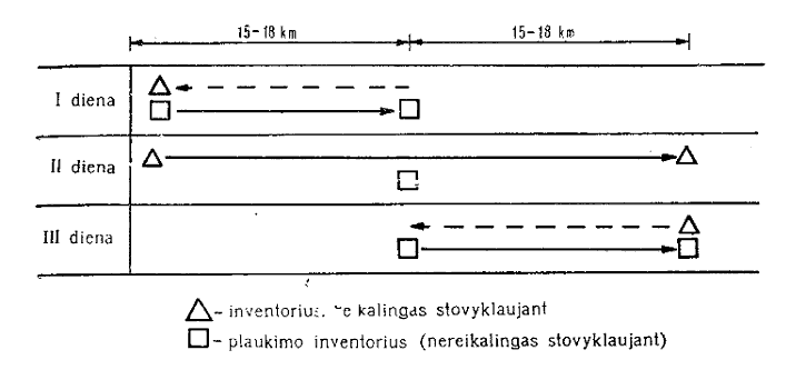 Ilgo mantos gabenimo taktika