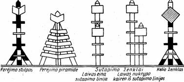 3 schema