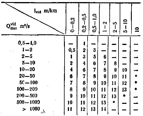 4 lentelė